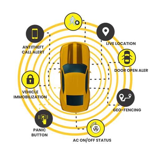 Earth Track GPS Device